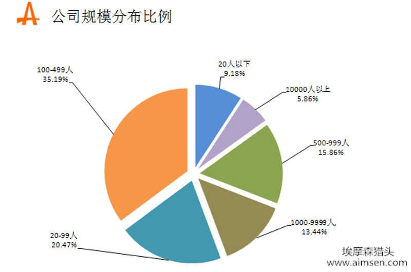 义乌市场的变迁与信息咨询服务