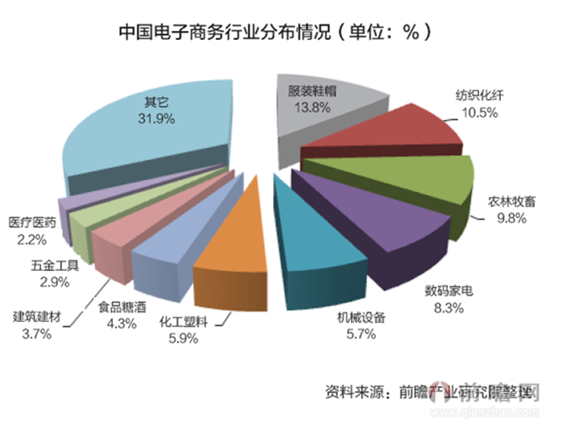 市场调研：洞察趋势 助力决策