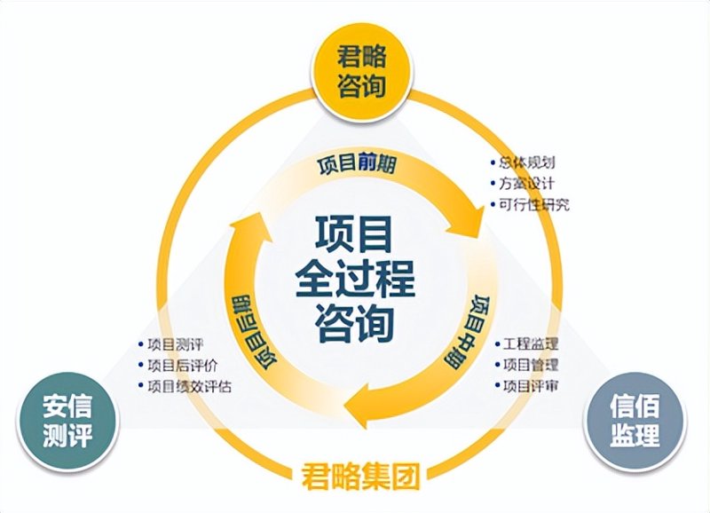 信息咨询服务：引领时代的智慧之光